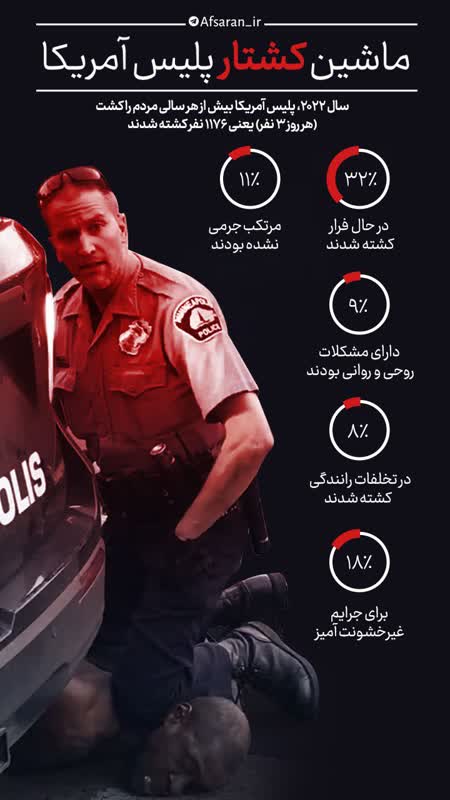 پلیس آمریکا