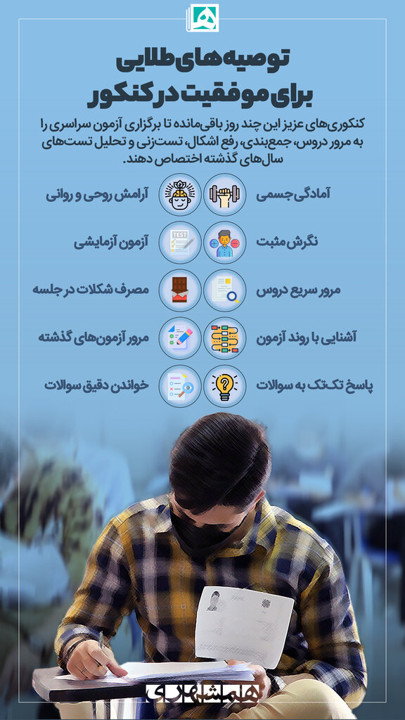 کنکور