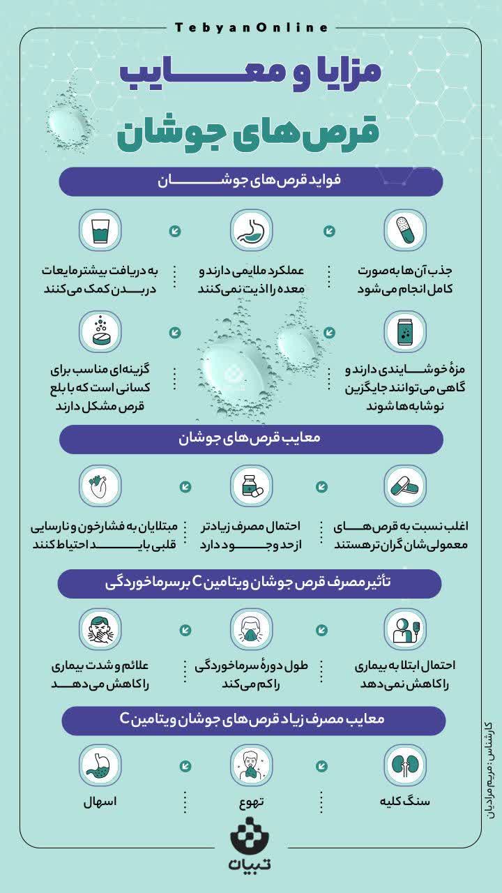قرص جوشان