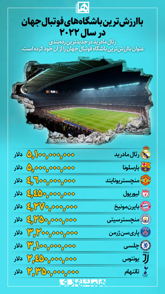باشگاه فوتبال
