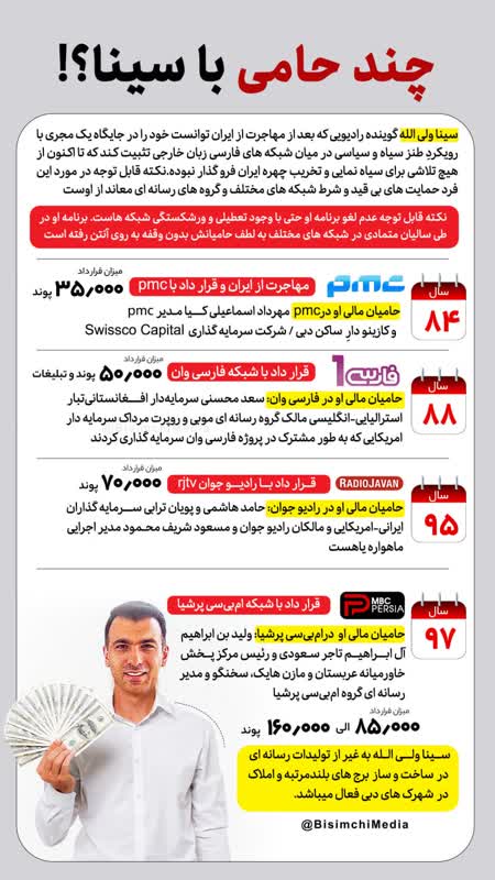 سینا والی الله