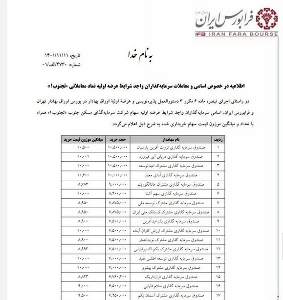 عرضه اولیه