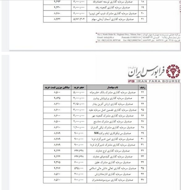 عرضه اولیه