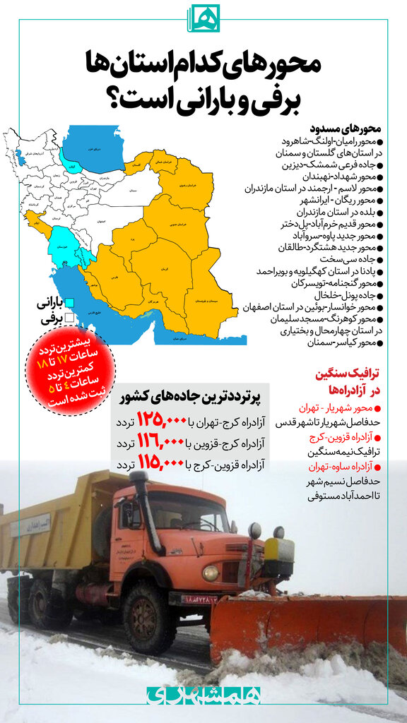 اینفوگرافیک | محورهای کدام استانها برفی و بارانی است؟