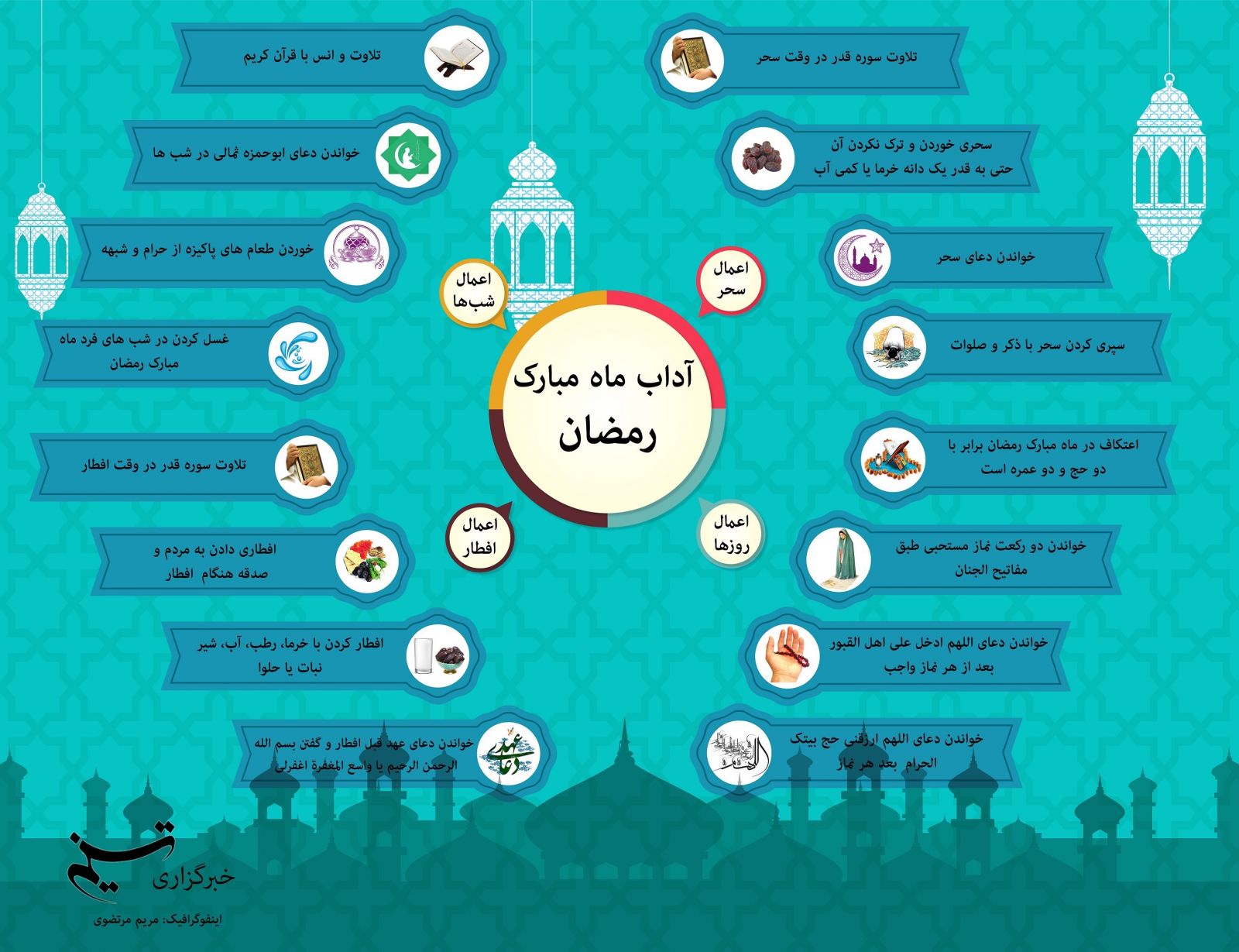 مهم‌ترین اعمال ماه رمضان