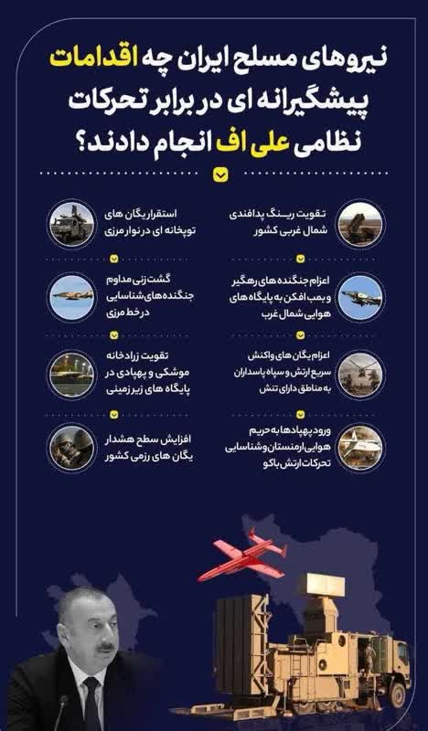 اقدامات پیشگیرانه‌ی نیروهای مسلح در برابر تحرکات نظامی علی اف