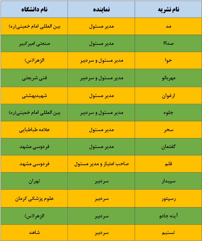 نشریه