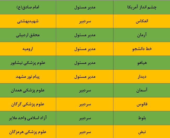 نشریه