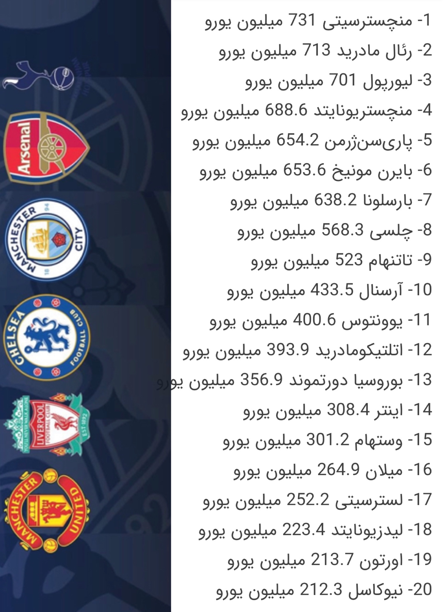صنعت فوتبال/ پول سازی در خارج ، پول خواری در ایران!