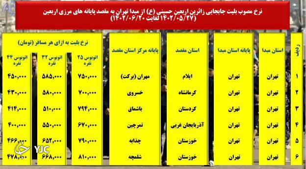 اربعین