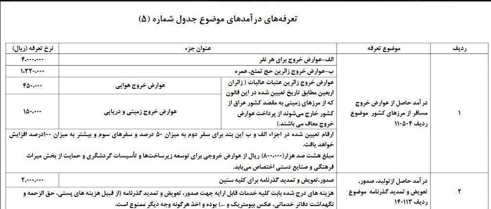 عوارض خروج از کشور