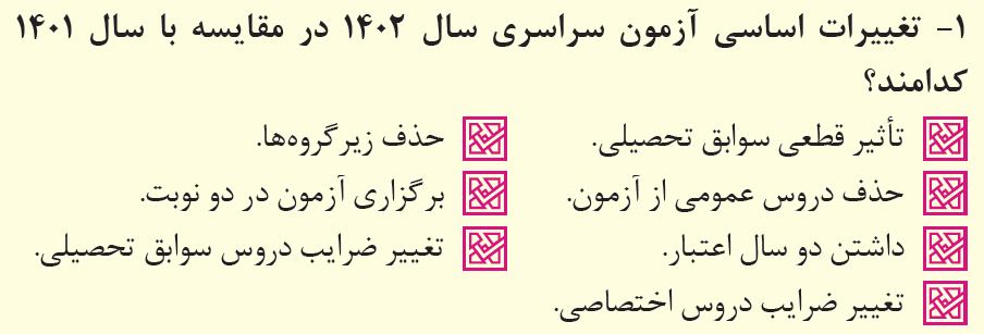 پاسخ به 39 پرسش پرتکرار درباره انتخاب رشته کنکور 1402