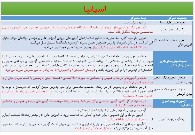 برگزاری کنکور در ۸ کشور دنیا چگونه است؟ +جدول