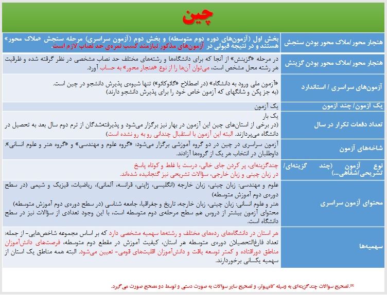 برگزاری کنکور در ۸ کشور دنیا چگونه است؟ +جدول