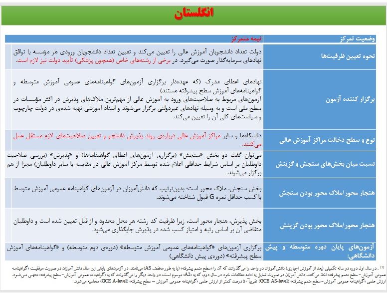 برگزاری کنکور در ۸ کشور دنیا چگونه است؟ +جدول