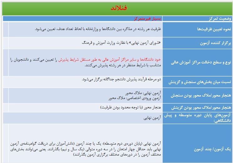 برگزاری کنکور در ۸ کشور دنیا چگونه است؟ +جدول