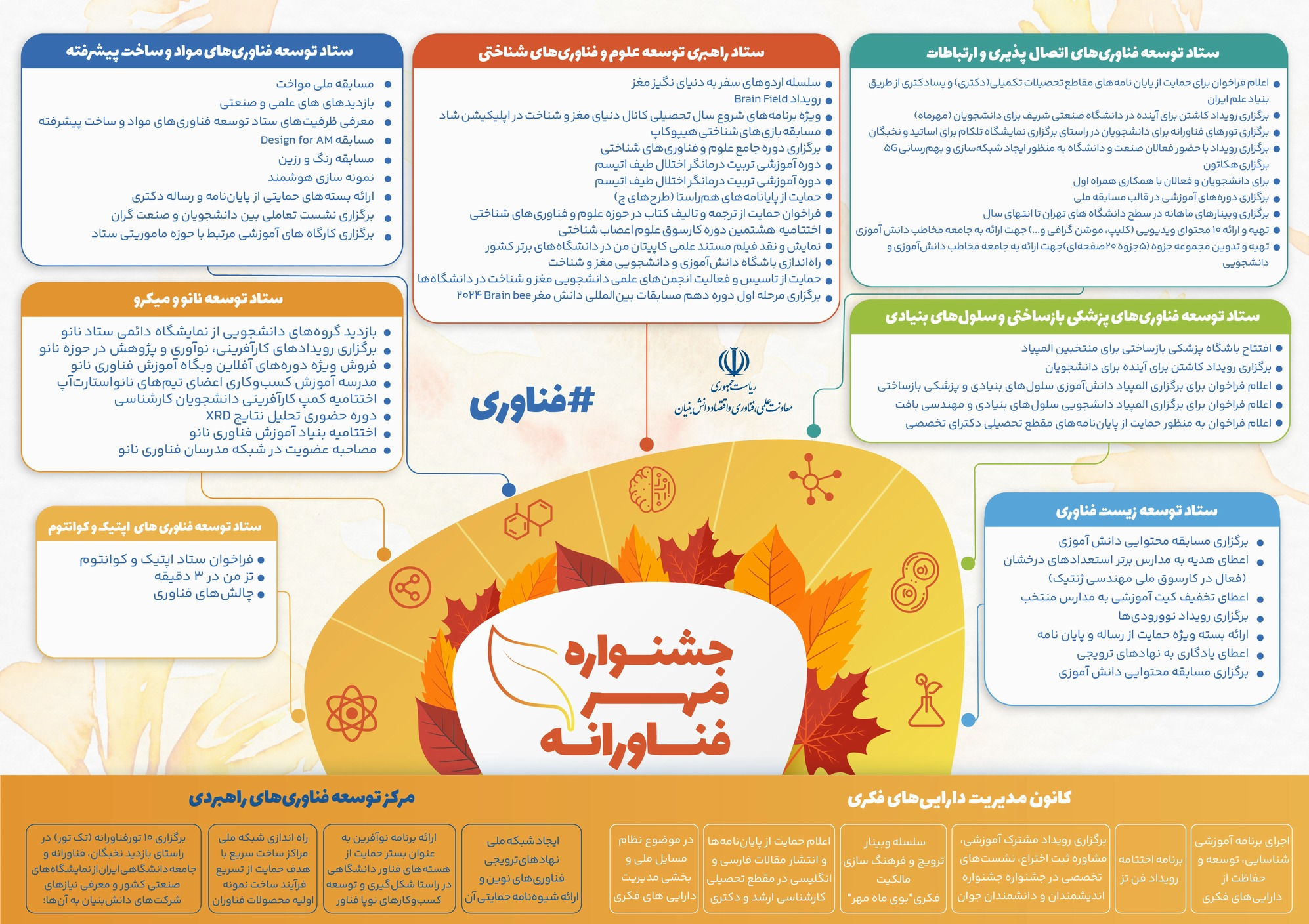 برگزاری 65 رویداد فناورانه برای دانشجویان در ماه مهر