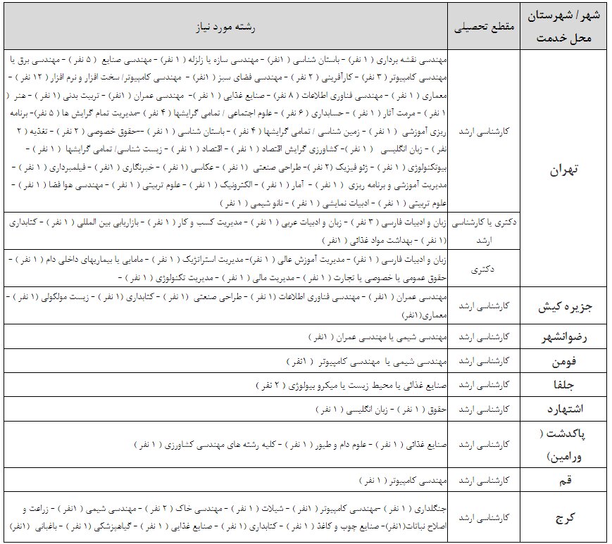ثبت نام متقاضیان امریه سربازی در دانشگاه تهران آغاز شد