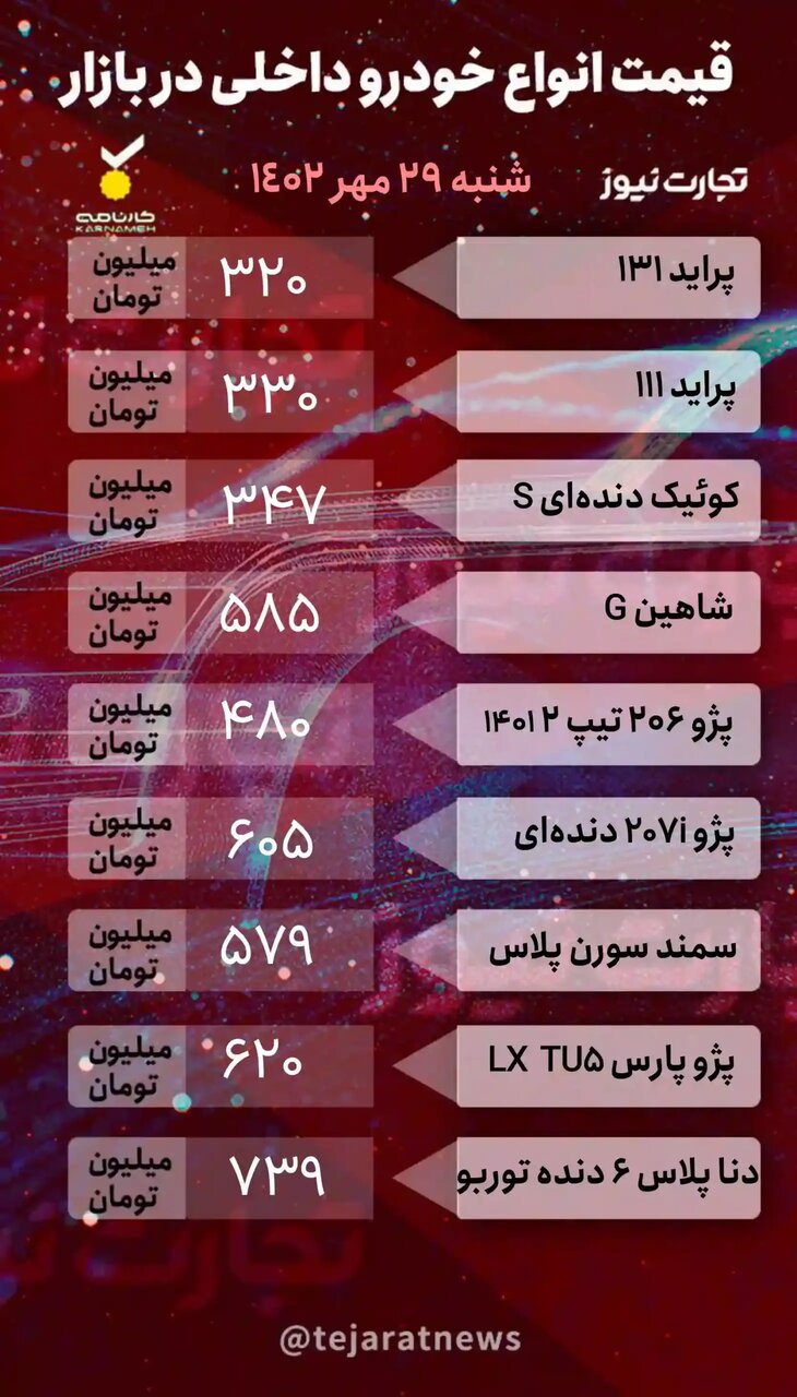 شروع آرام معاملات در بازار خودرو