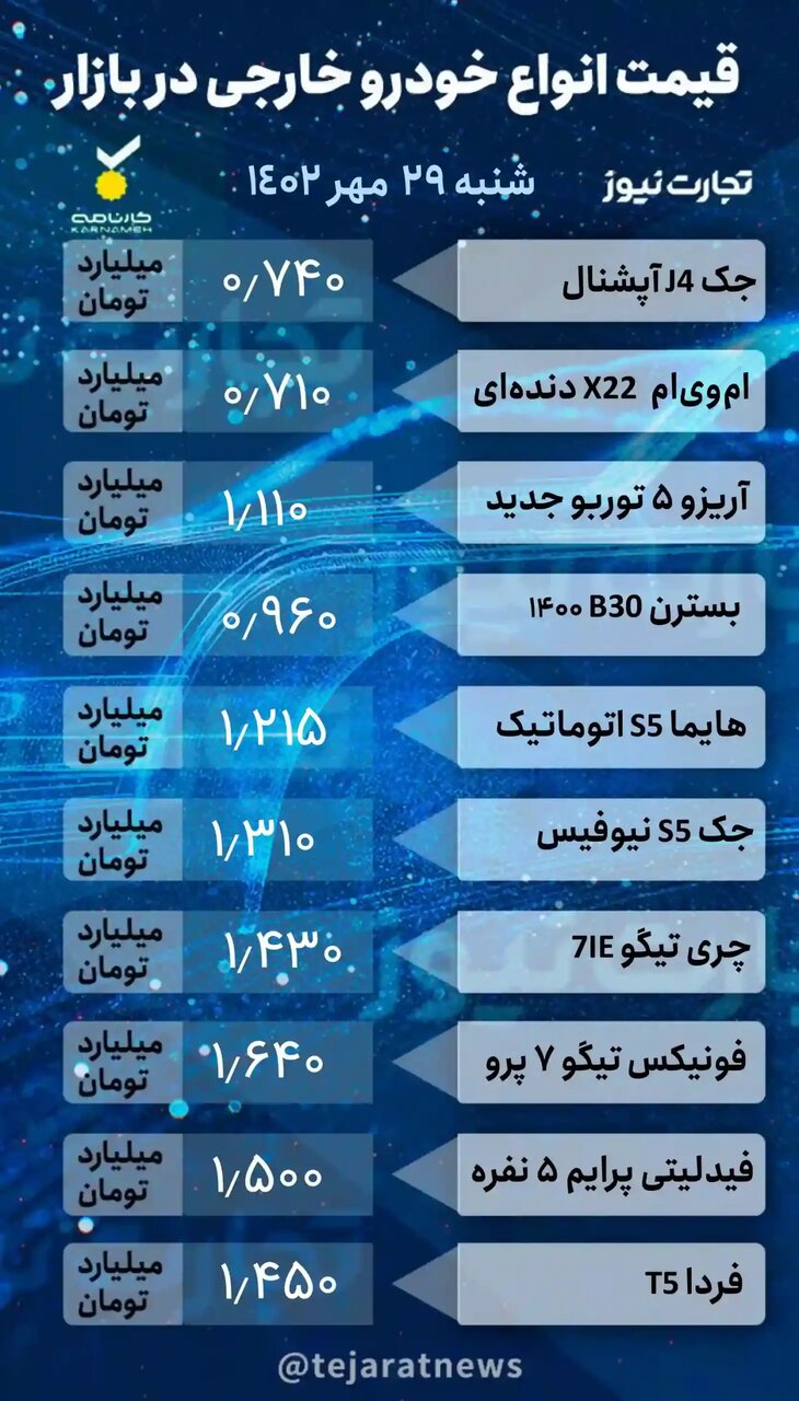 شروع آرام معاملات در بازار خودرو