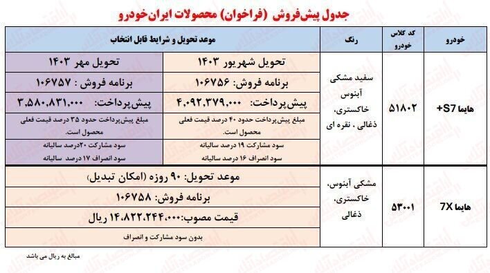 آغاز ثبت نام جدید ایران خودرو +جزئیات و شرایط ثبت نام