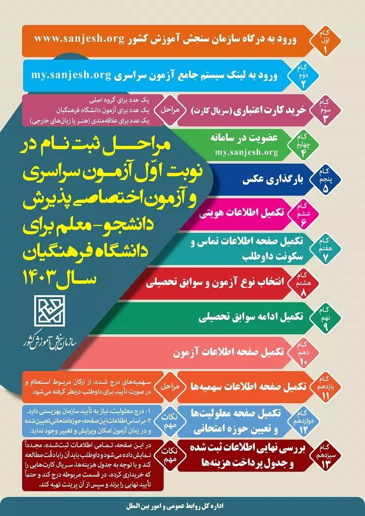 اینفوگرافیک/ مراحل پذیرش دانشجو-معلم دانشگاه فرهنگیان 