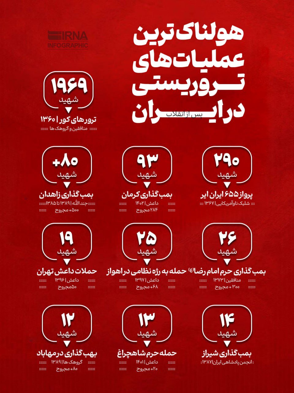 اینفوگرافیک/ هولناک ترین عملیات تروریستی در ایران