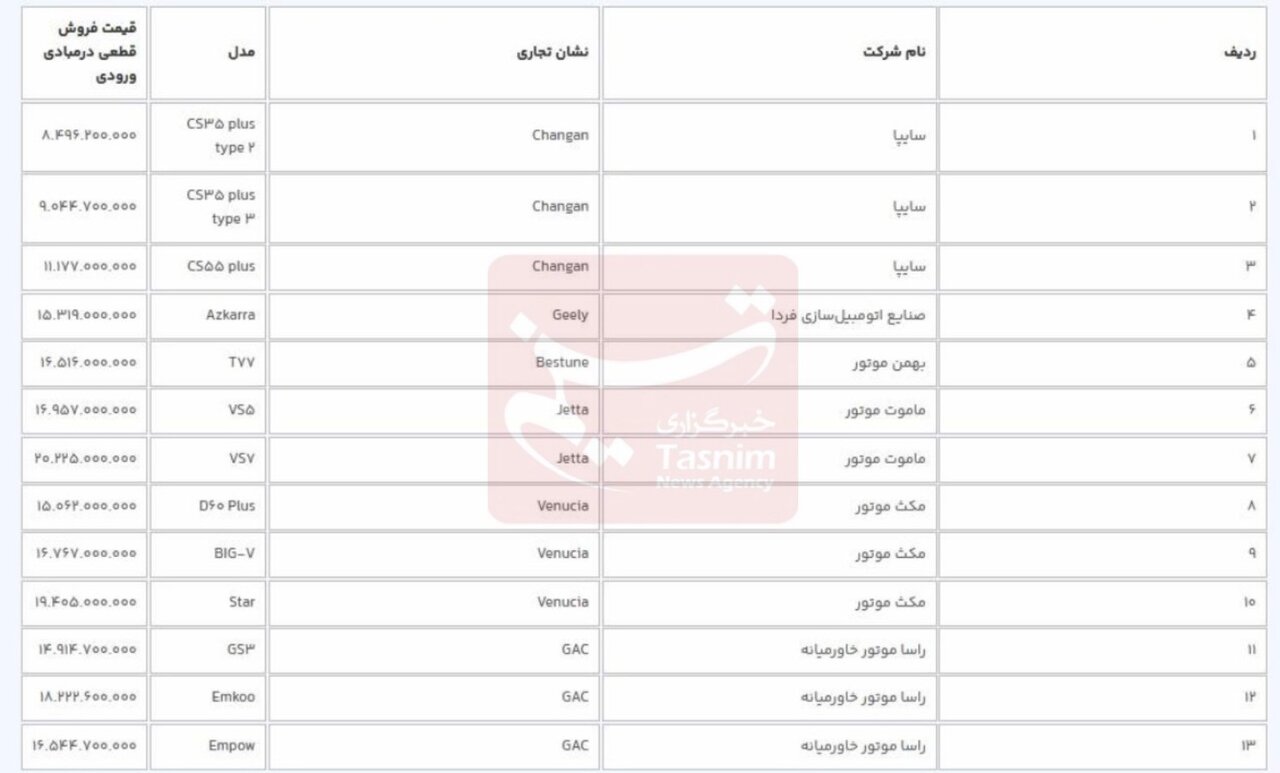 مهلت ثبت نام خودروهای وارداتی تمدید شد +جدول