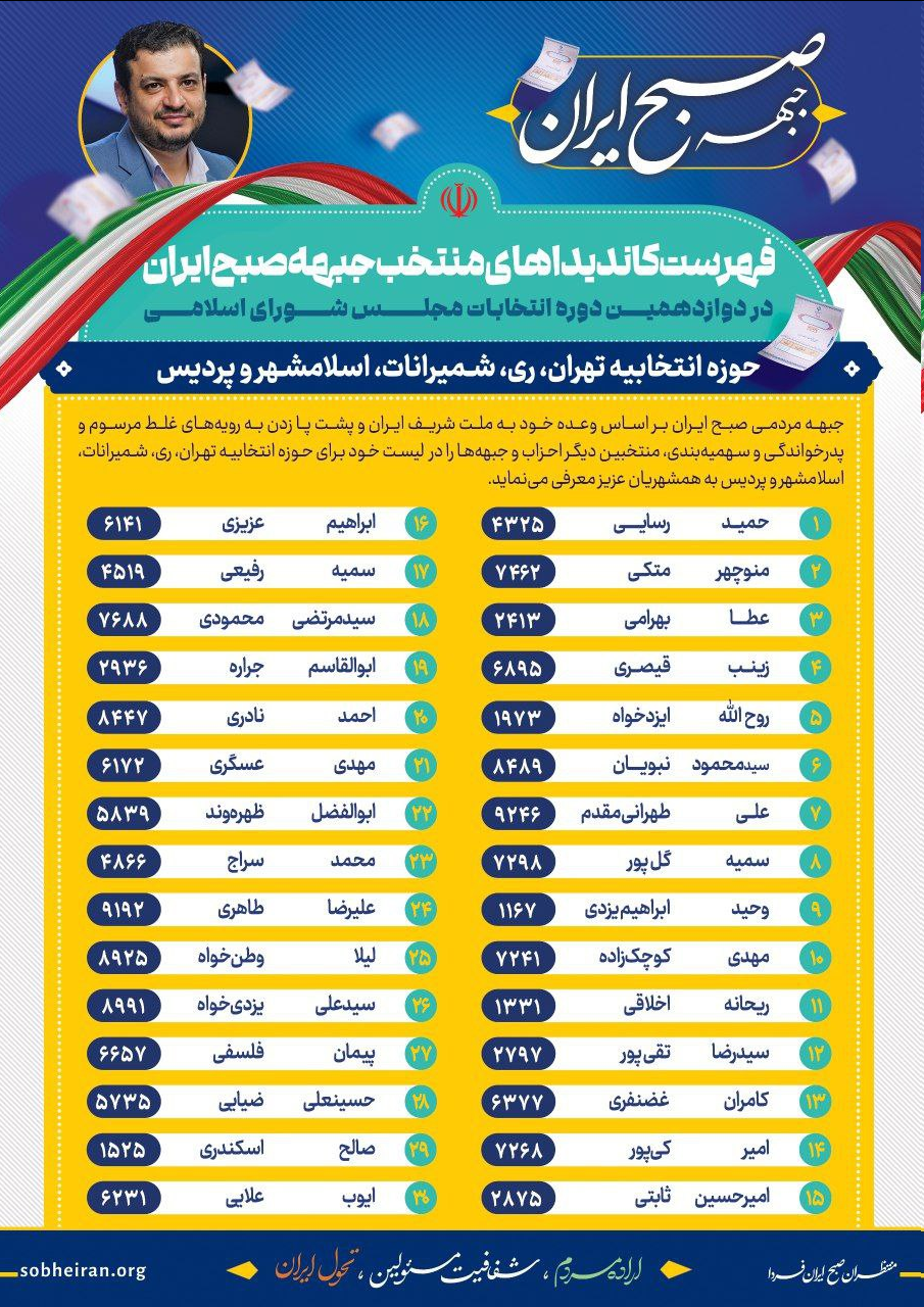 لیست انتخاباتی رائفی پور هم منتشر شد +اسامی