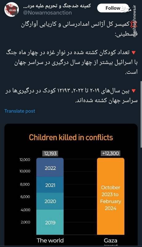  کودکان کشته شدۀ غزه بیشتر از چهار سال درگیری در سراسر جهان!