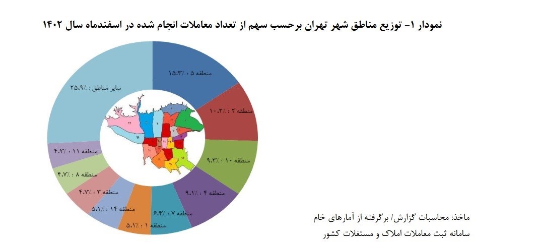  جزئیات تغییرات قیمت مسکن تهران در اسفند ۱۴۰۲ + جدول 
