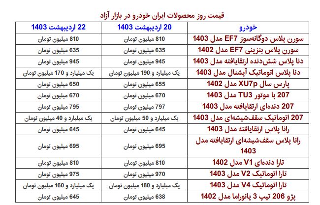 قیمت امروز محصولات ایران‌ خودرو