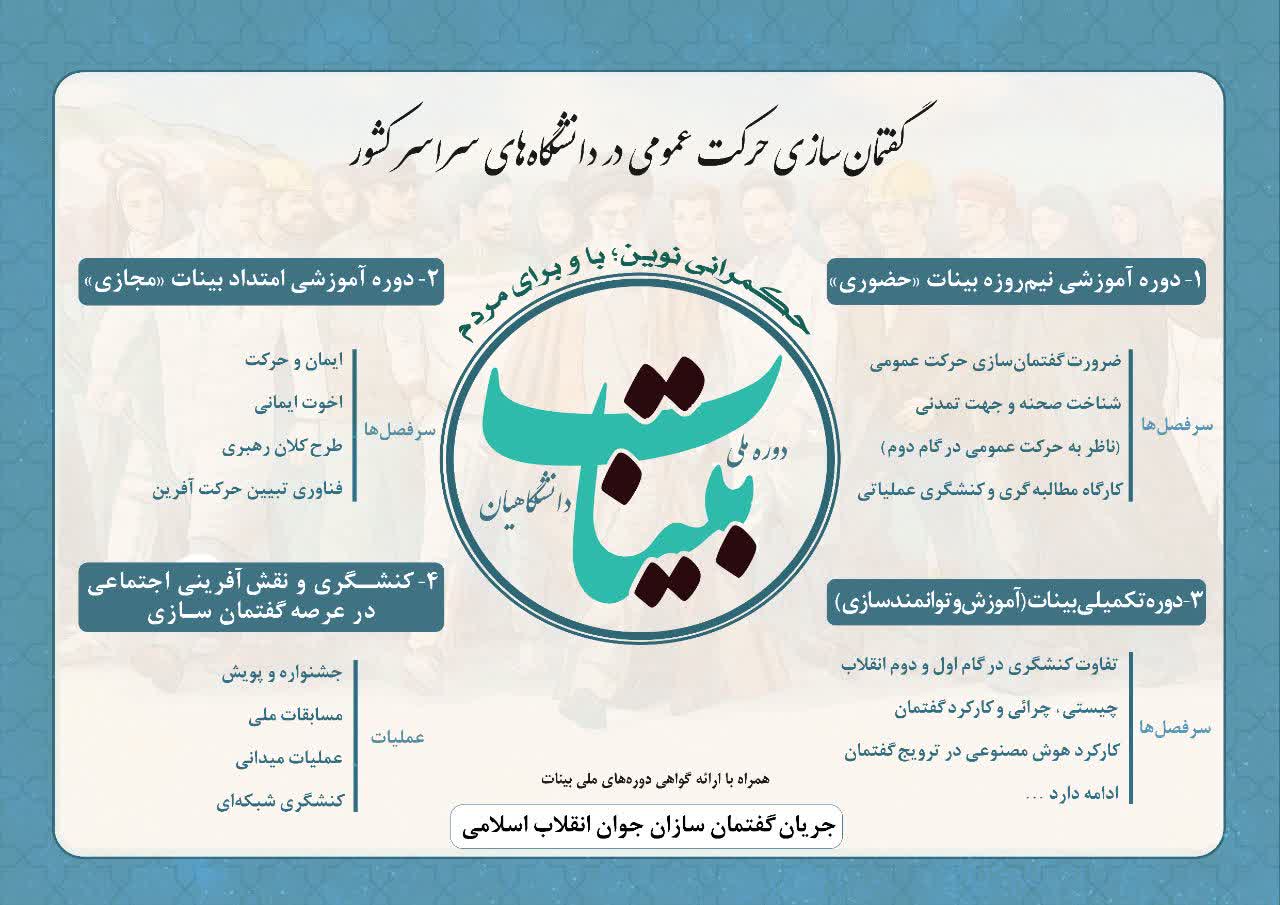 آغاز به کار دوره ملی بینات دانشگاهیان