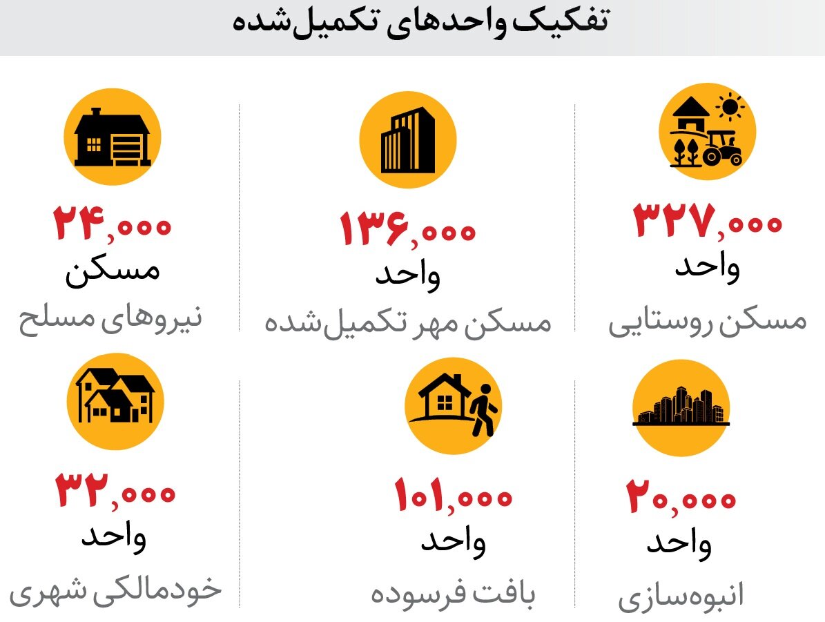 متقاضیان نهضت ملی مسکن حتما بخوانند