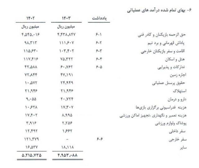  هزینه ۴۴۳ میلیاردتومانی استقلال برای مربیان و بازیکنان +عکس