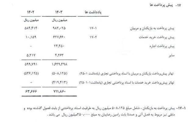  هزینه ۴۴۳ میلیاردتومانی استقلال برای مربیان و بازیکنان +عکس