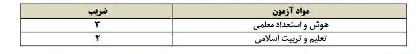 مواد و ضرایب آزمون اختصاصی تربیت معلم در کنکور ۱۴۰۴ 