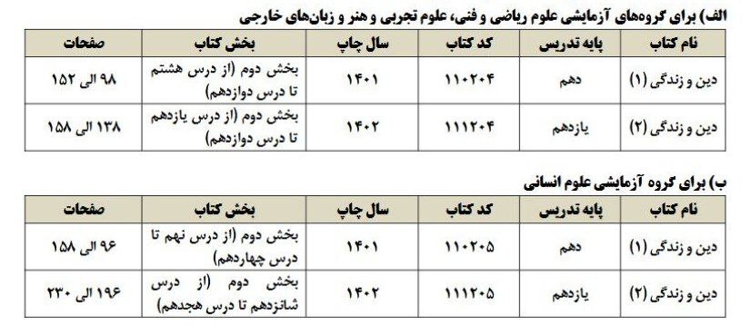 مواد و ضرایب آزمون اختصاصی تربیت معلم در کنکور ۱۴۰۴ 