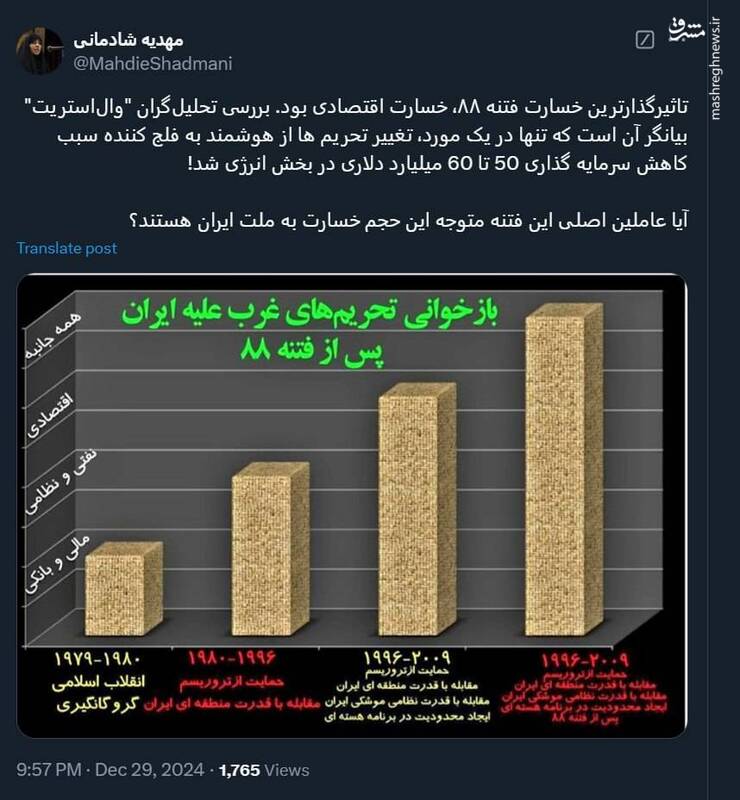 خسارات‌ فتنه ۸۸ به اقتصاد ایران چه بود؟