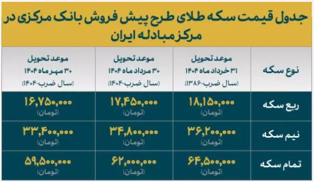 قیمت انواع سکه طلای طرح پیش فروش اعلام شد