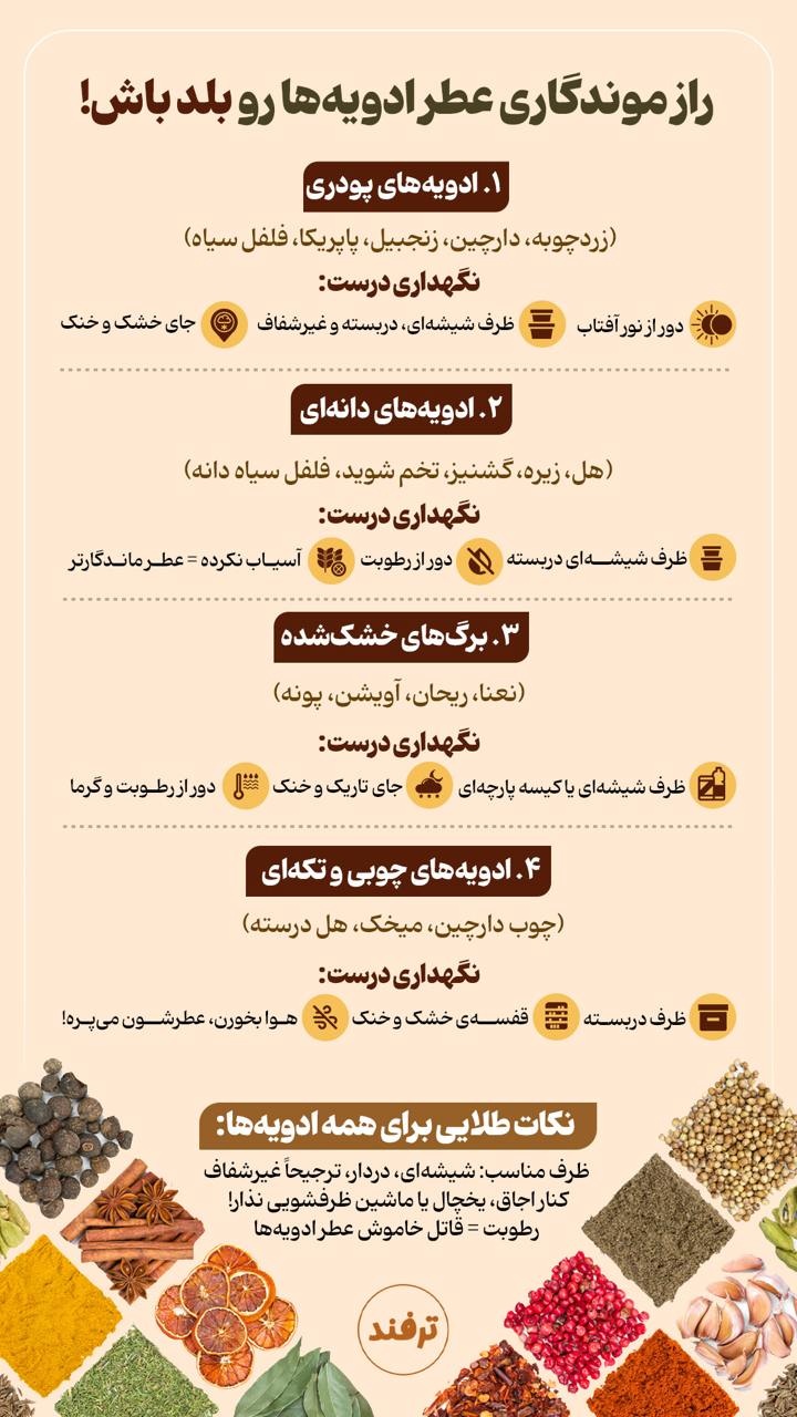 راز موندگاری عطر ادویه‌ها !
