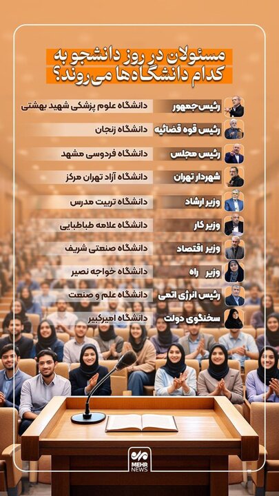 مسئولان در روز دانشجو به کدام دانشگاه می‌روند؟