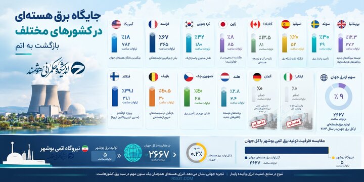 فناوری هسته‌ای، فراتر از شعار