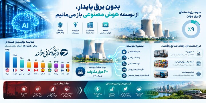 فناوری هسته‌ای، فراتر از شعار